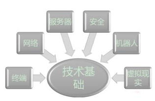 工業4.0時代 IT高可用性對供應鏈的必要性與戰略價值