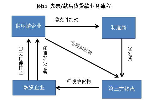 一文讀懂供應鏈金融 賦能產業生態的“血液”循環系統